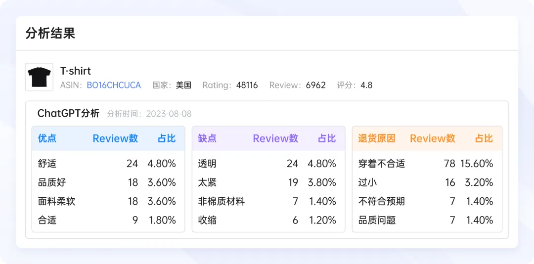 领星ERP ChatGPT评论分析上线，助力卖家快速挖掘与打造爆款！