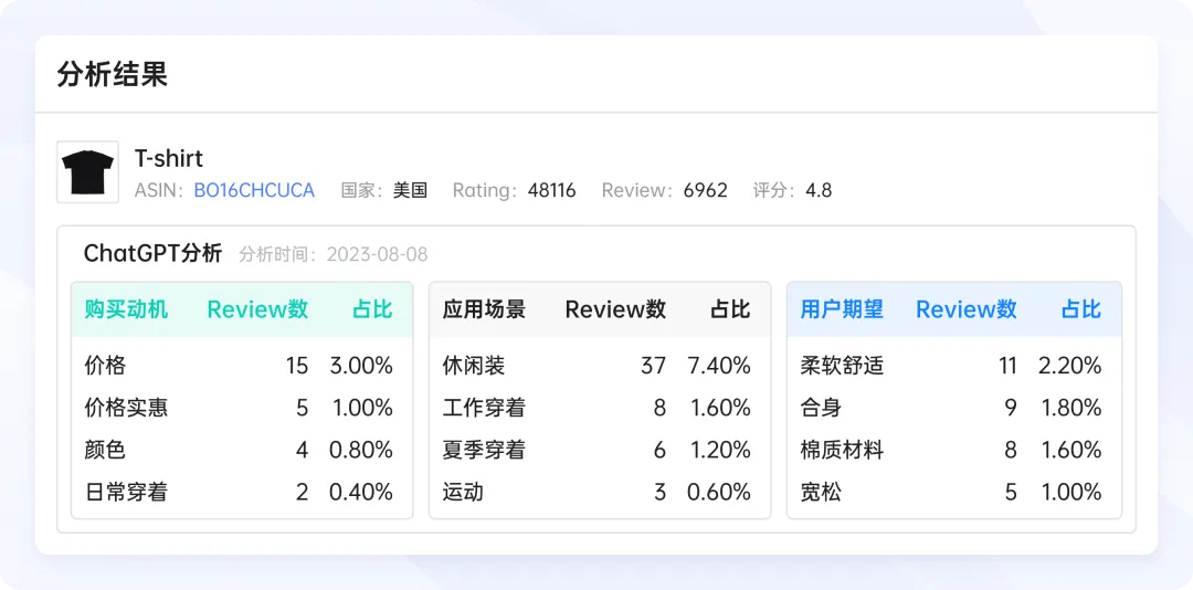 领星ERP ChatGPT评论分析上线，助力卖家快速挖掘与打造爆款！