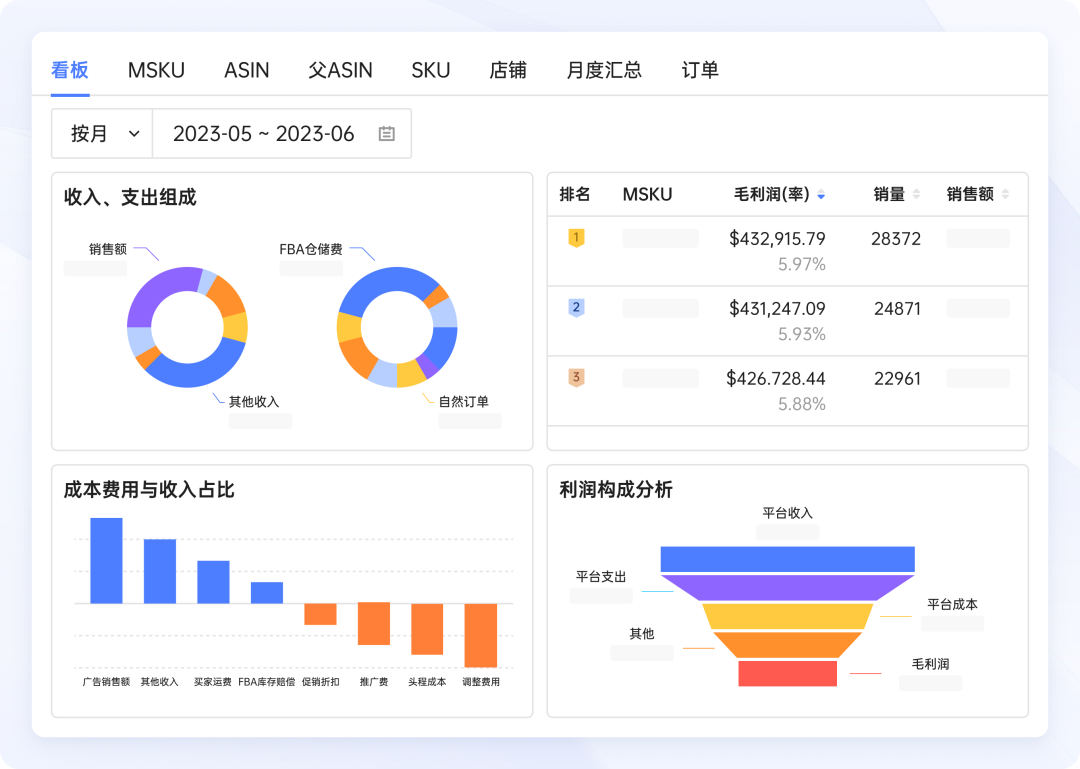 亚马逊百强品牌OMOTON如何以财务数据驱动业务决策，实现业务高效运作？