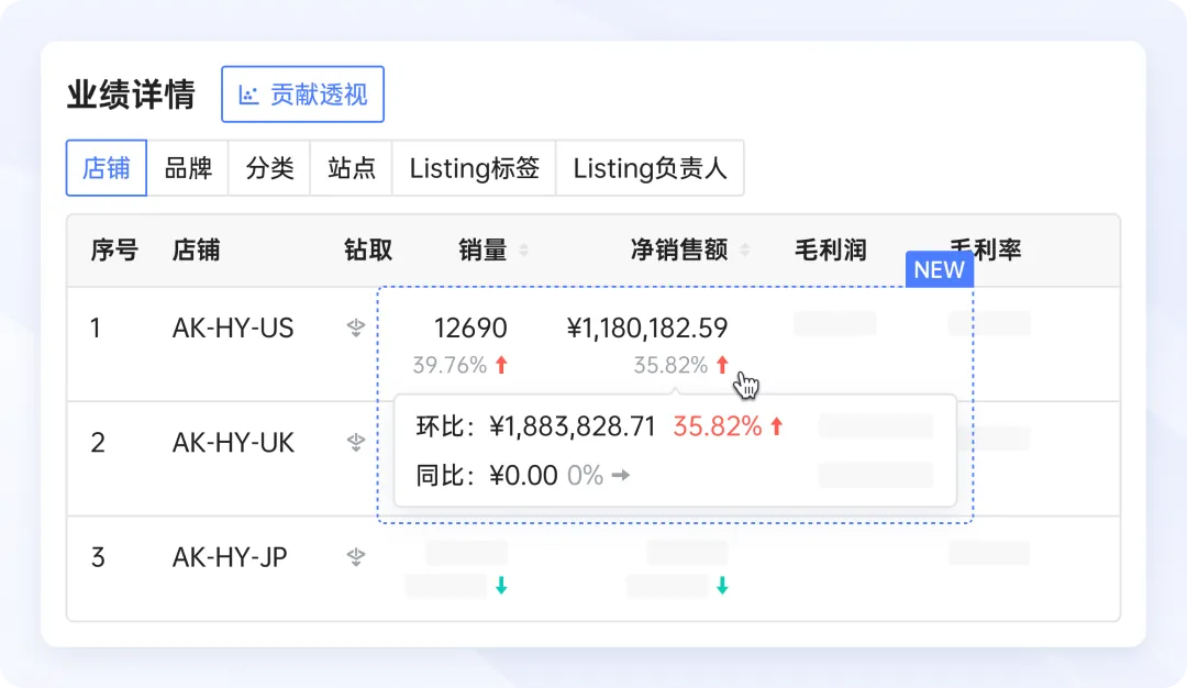 如何一分钟了解店铺经营动态？领星ERP销售看板上线，助力老板高效、精准做决策！
