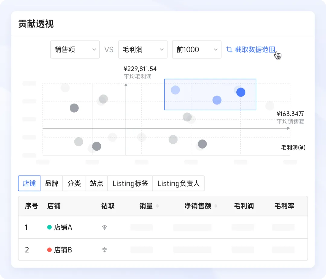 如何一分钟了解店铺经营动态？领星ERP销售看板上线，助力老板高效、精准做决策！