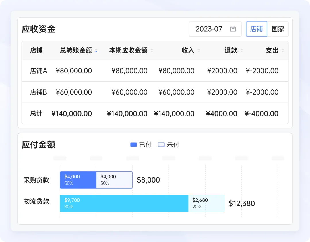 如何一分钟了解店铺经营动态？领星ERP销售看板上线，助力老板高效、精准做决策！
