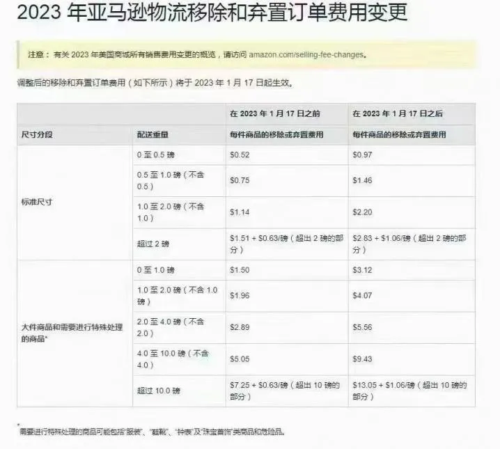 大促前夕异常不断，产品销量、评分直线下降！