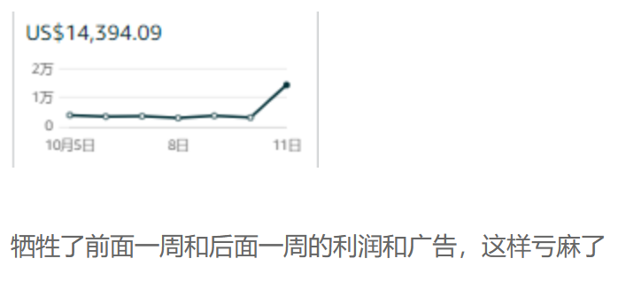 卖家狂出百单!Prime秋季大促首日战况如何?