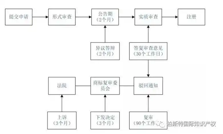 一篇文章带你了解商标注册:印度尼西亚
