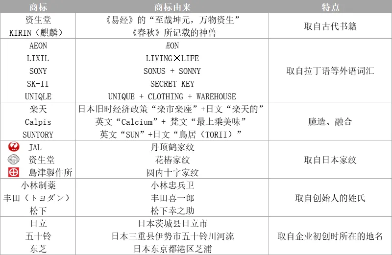 如何取一个好听好用的日本商标名?这份攻略快收下!