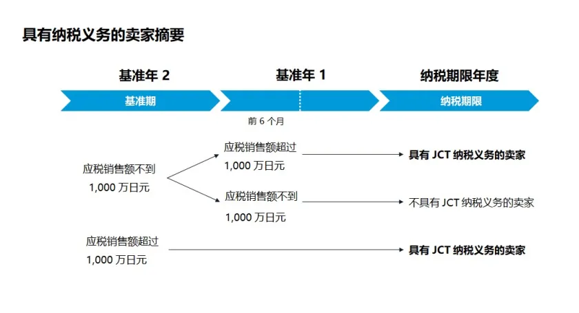 最后10天!你的日本JCT合规了吗?超全攻略get