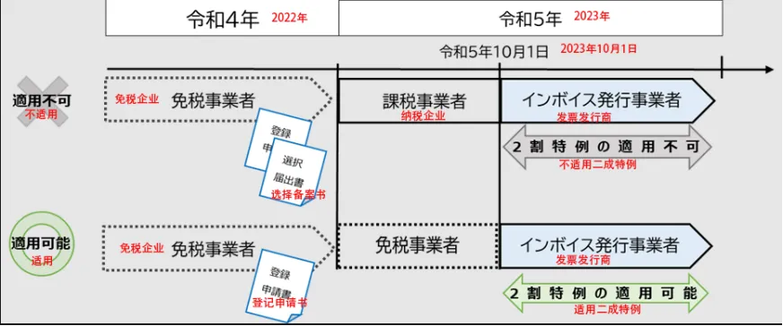 最后10天!你的日本JCT合规了吗?超全攻略get