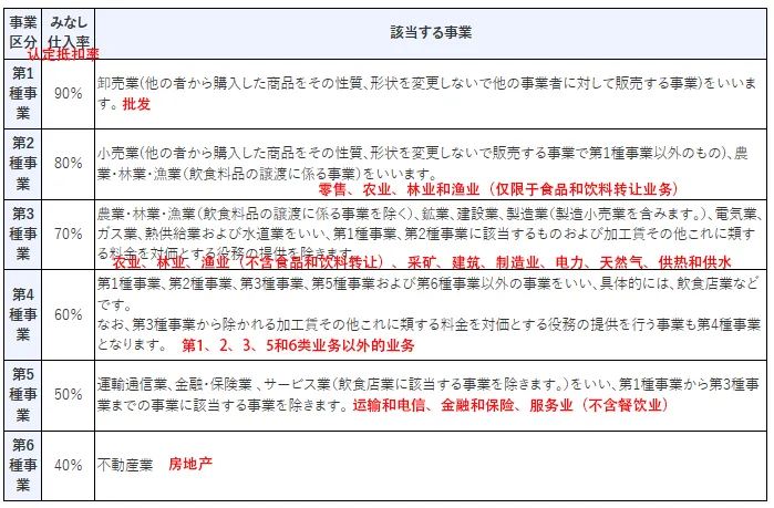 最后10天!你的日本JCT合规了吗?超全攻略get