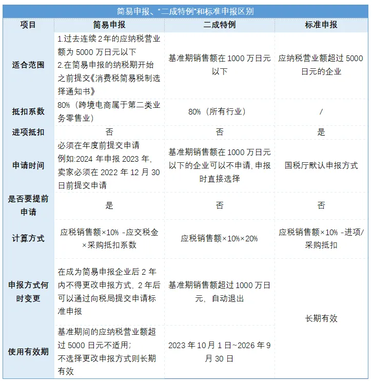 最后10天!你的日本JCT合规了吗?超全攻略get