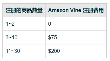 10月19日,亚马逊这一项新计划将正式实行