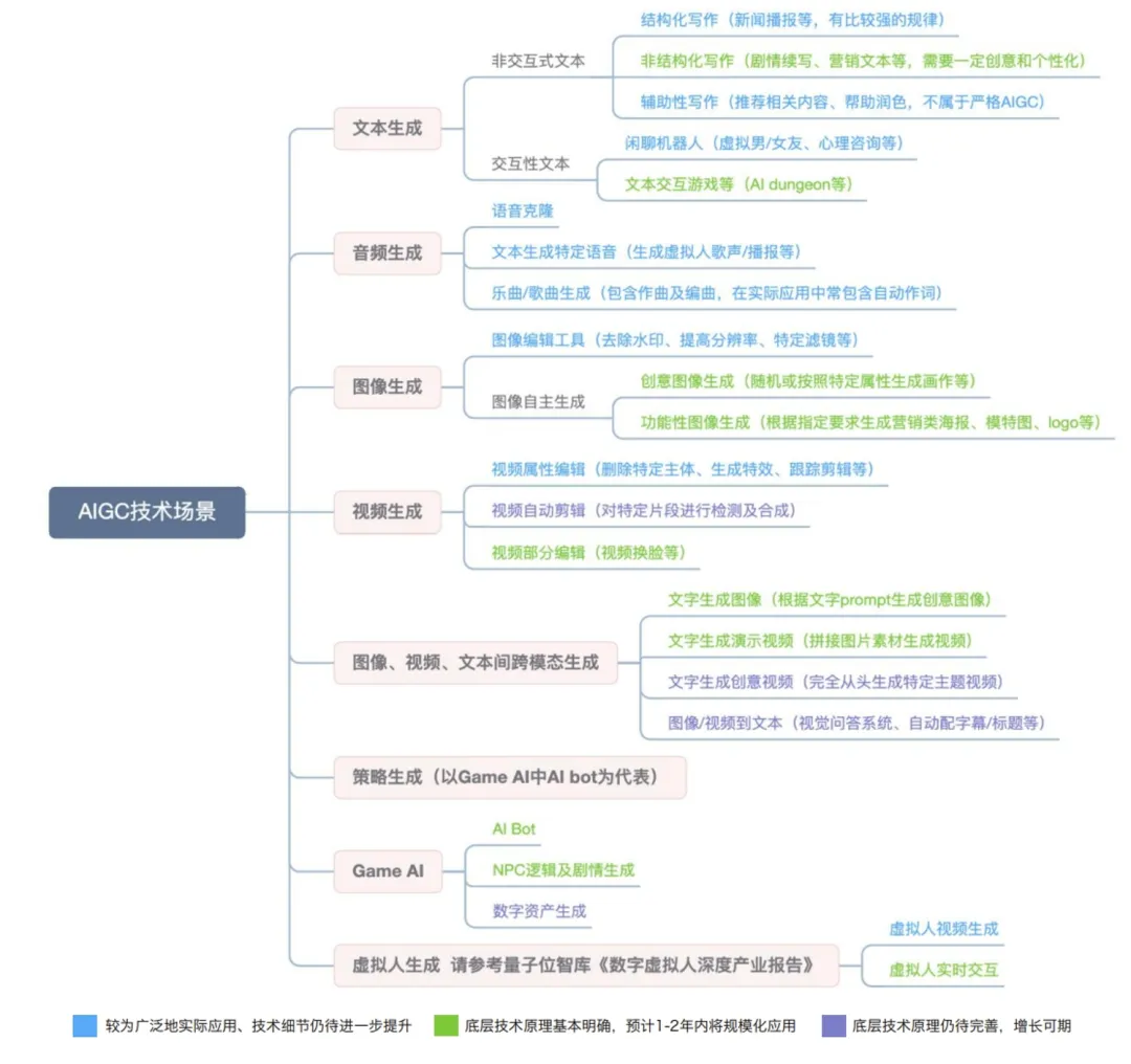 独立站Q4旺季攻坚：征战全球市场，玩转跨境电商！
