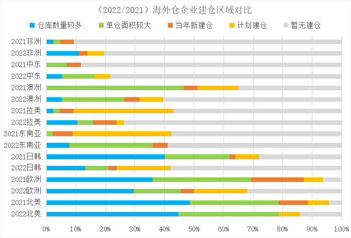 2023年，跨境物流下半场究竟该怎么干？