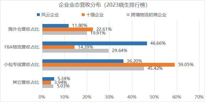 2023年，跨境物流下半场究竟该怎么干？