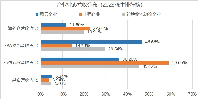 2023年，跨境物流下半场究竟该怎么干？