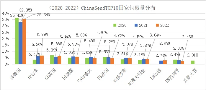 2023年，跨境物流下半场究竟该怎么干？