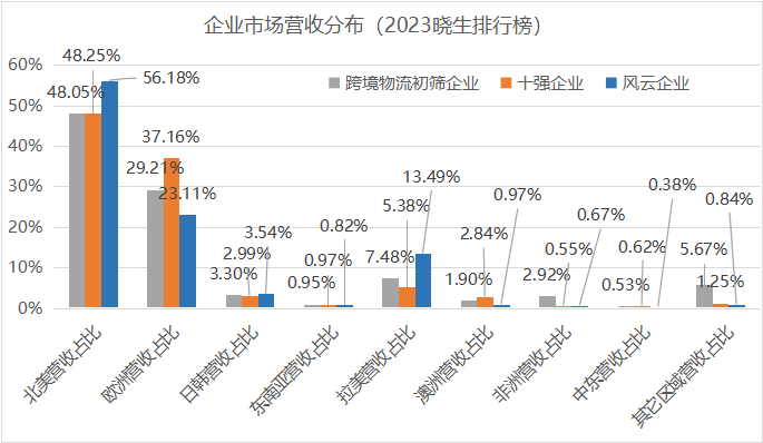 2023年，跨境物流下半场究竟该怎么干？