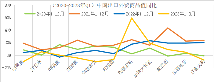 2023年，跨境物流下半场究竟该怎么干？