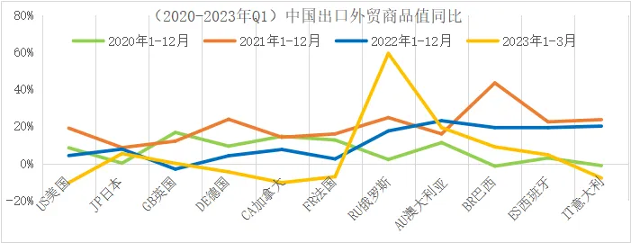 2023年，跨境物流下半场究竟该怎么干？