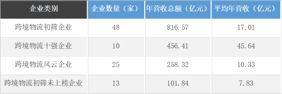 2023年，跨境物流下半场究竟该怎么干？