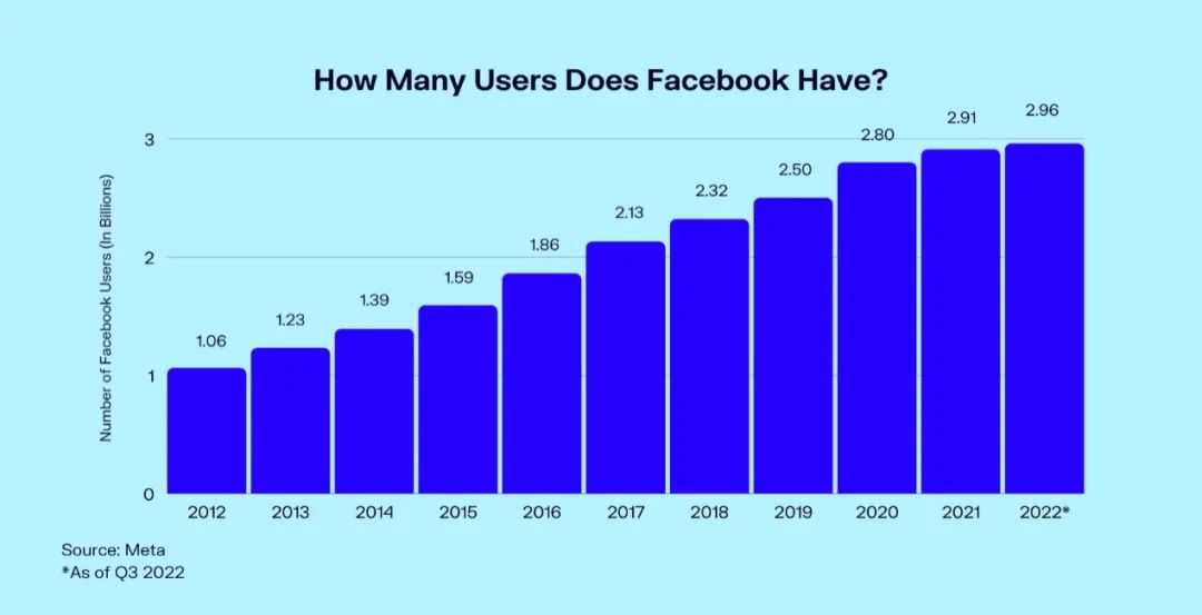 Aecendant成功案例：如何高效利用广告功能永久受限的Facebook主页？