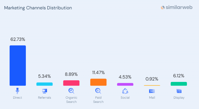 年销千万美金,这家大码出海独立站在北美火了!