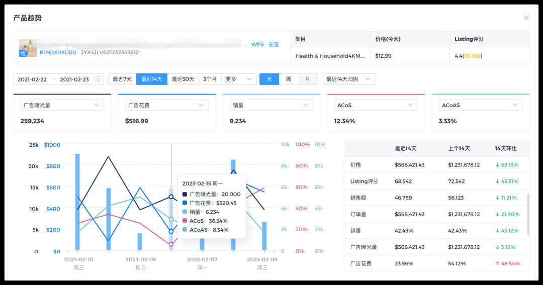 备战旺季！4KMILES 沃尔玛店铺运营系统让沃尔玛运营分析更简单