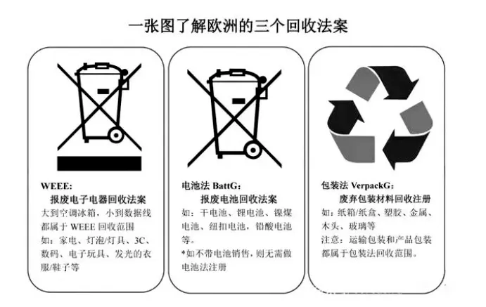 紧急提醒!EPR续费倒计时,失效将面临禁售风险