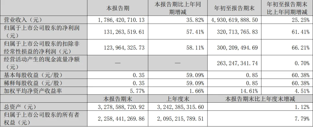 旺季订单腰斩五成!卖家:清完库存就算成功