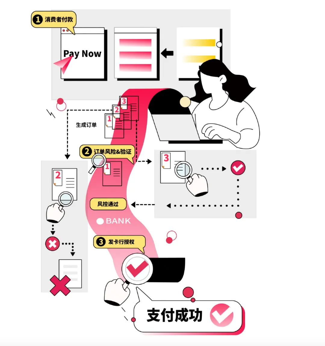 出海解密|从亚马逊转型独立站,卖家销售额如何实现十倍增长?