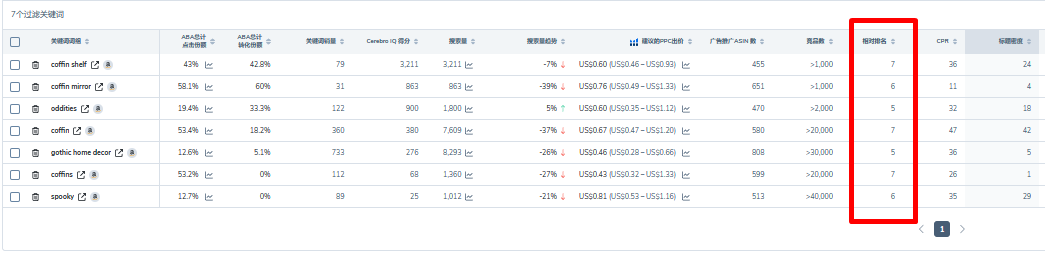 4种高质量关键词的查找方式，附Cerebro实操教程！