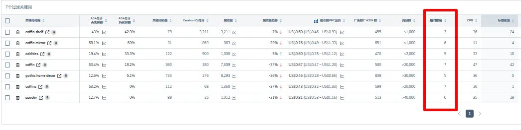 4种高质量关键词的查找方式，附Cerebro实操教程！