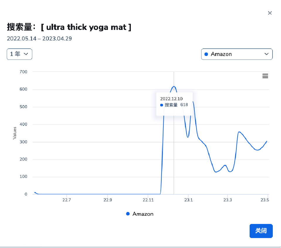 如何确定旺季广告推广节奏和推广计划？