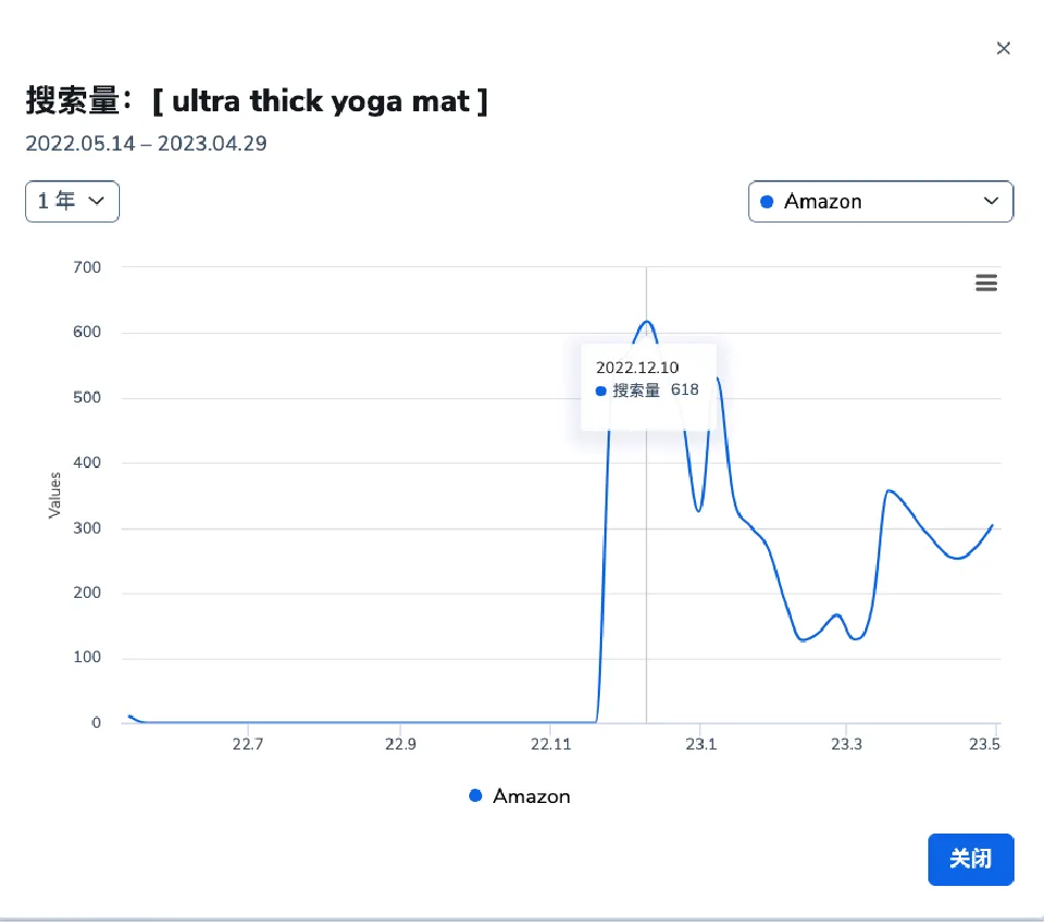 如何确定旺季广告推广节奏和推广计划?