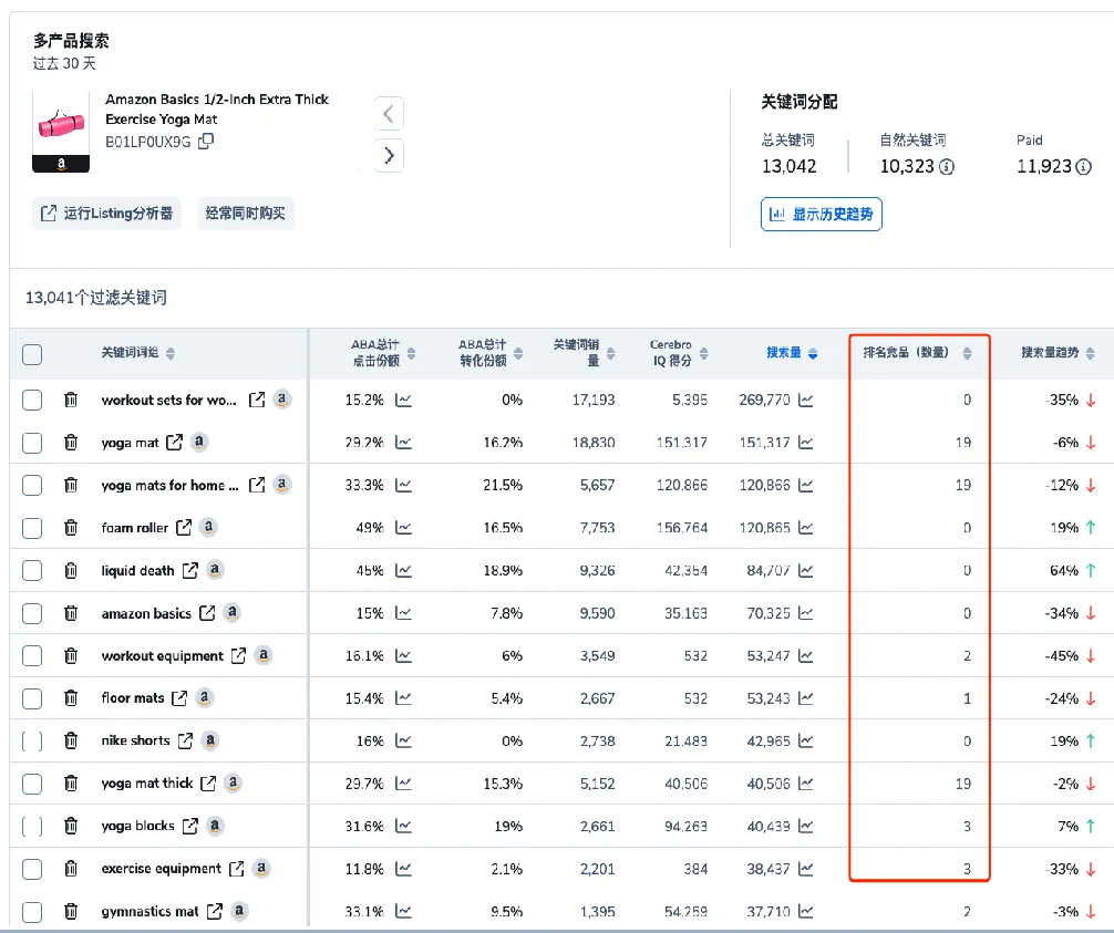如何确定旺季广告推广节奏和推广计划?