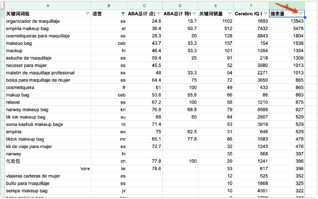 如何确定旺季广告推广节奏和推广计划？