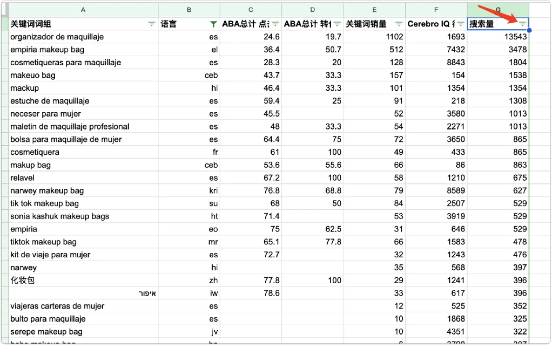 如何确定旺季广告推广节奏和推广计划?