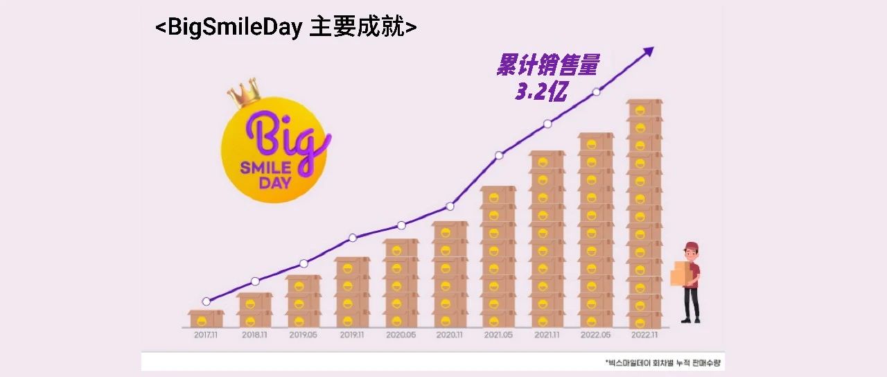 BigSmileDay大促来袭 I 报名正式开启!