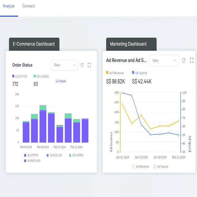 Graas - Growth as a Service