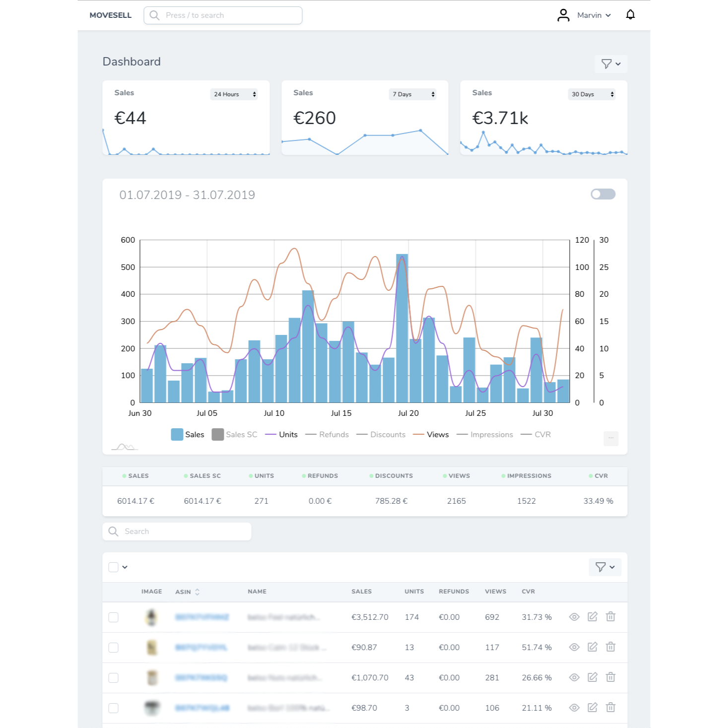 MOVESELL - Analyse, SEO, SEA, Monitoring