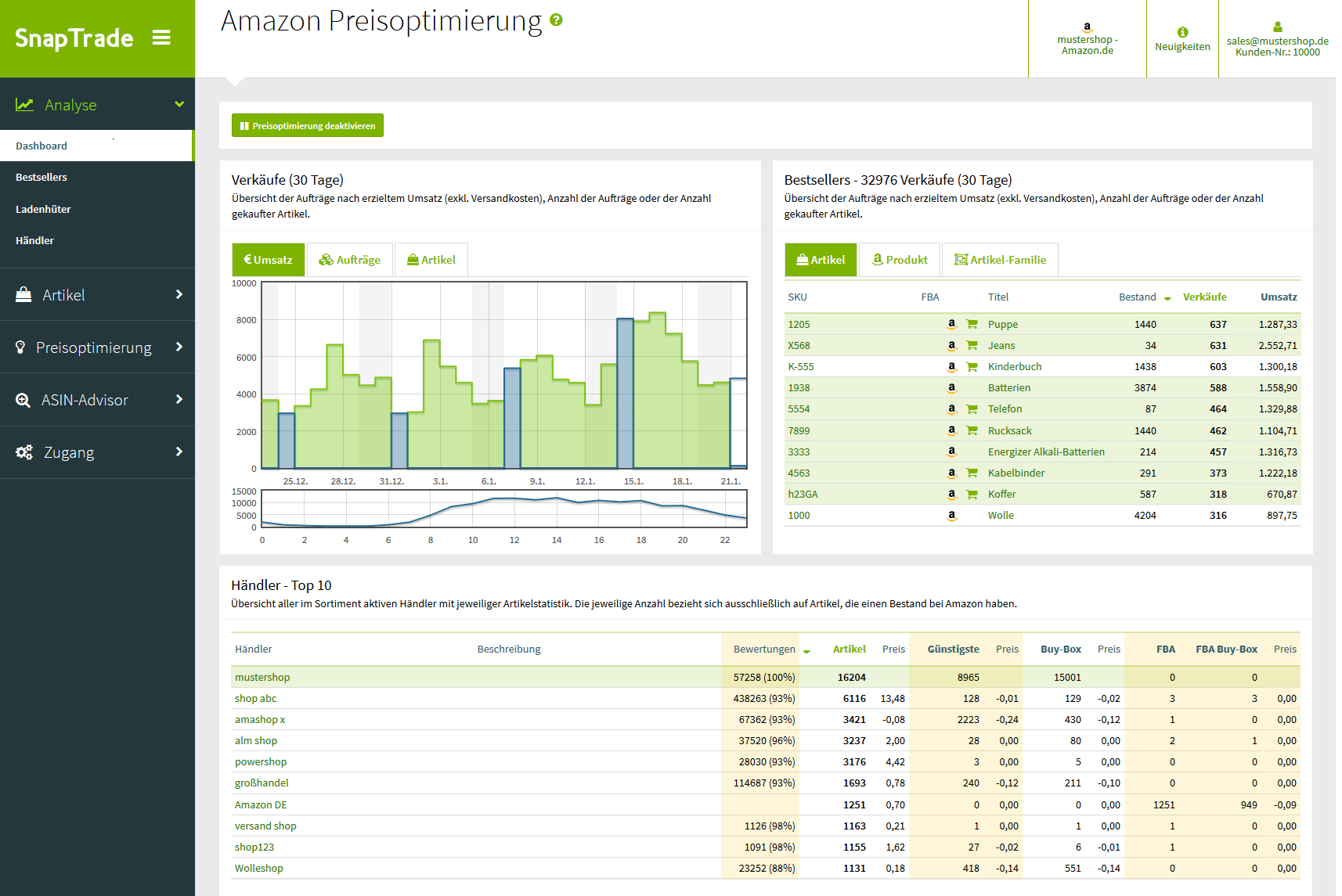 SnapTrade Preisoptimierung