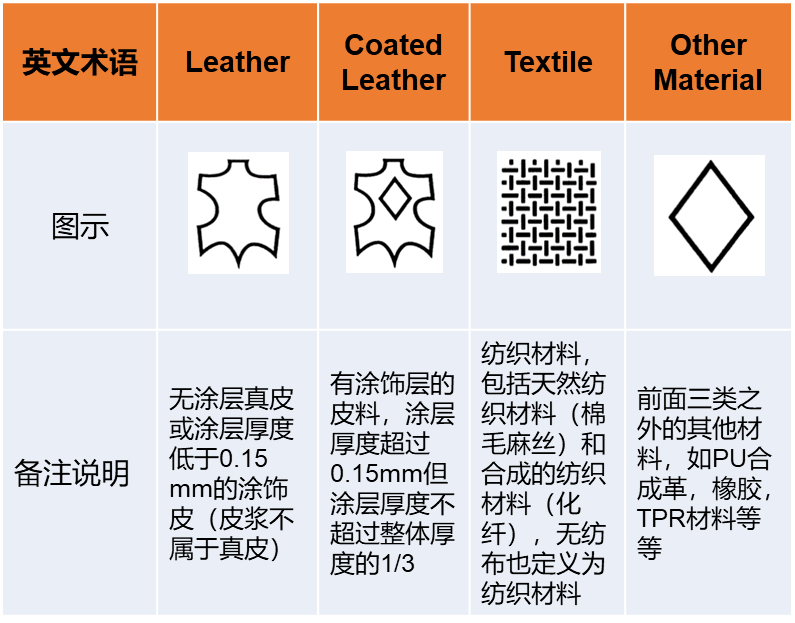 【推款指引】鞋子推款及规范要求-第5张图片