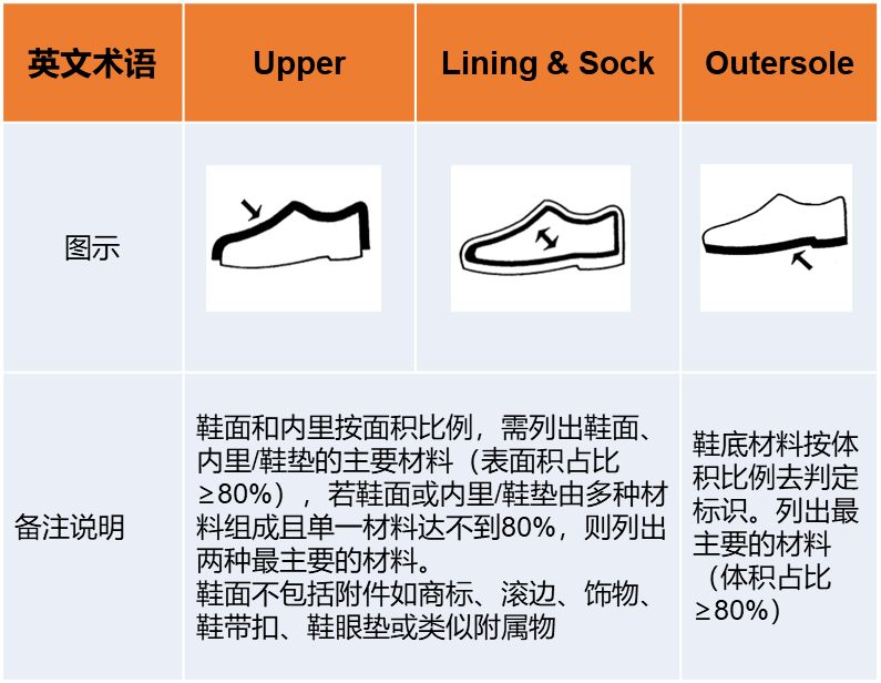 【推款指引】鞋子推款及规范要求-第6张图片