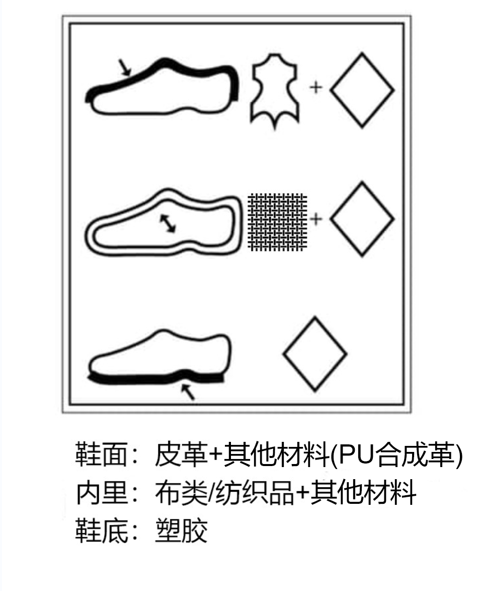 【推款指引】鞋子推款及规范要求-第8张图片