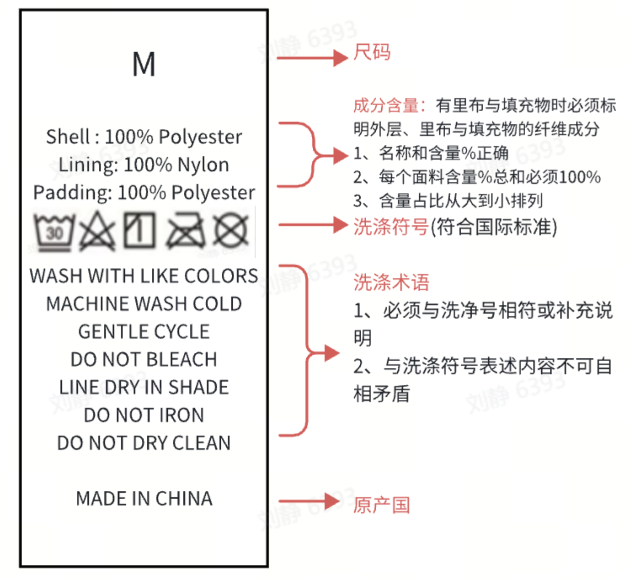 服装类产品质检标准-第39张图片