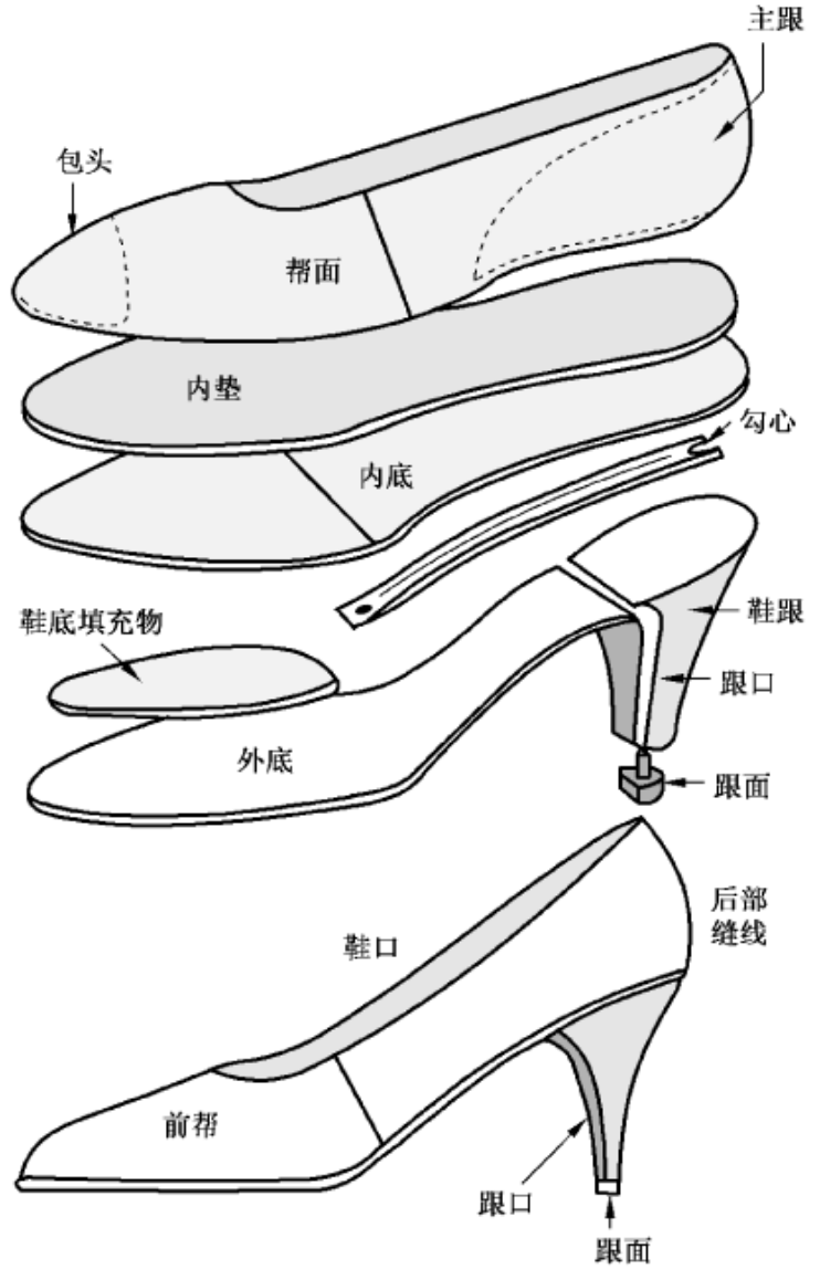 【合规指引】鞋包配饰产品质检标准规则-第39张图片