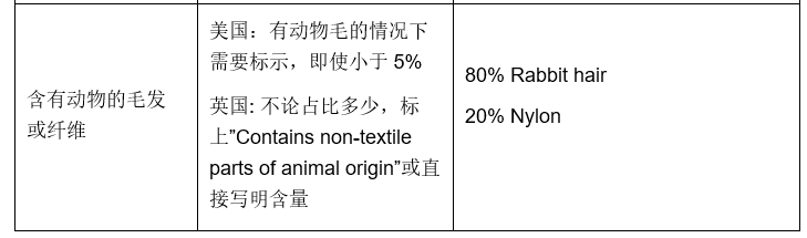 服饰和纺织品商品合规规范-第3张图片