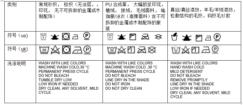 服饰和纺织品商品合规规范-第5张图片