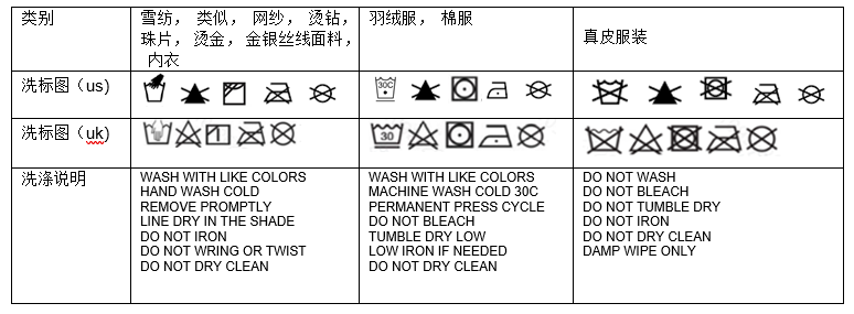 服饰和纺织品商品合规规范-第6张图片