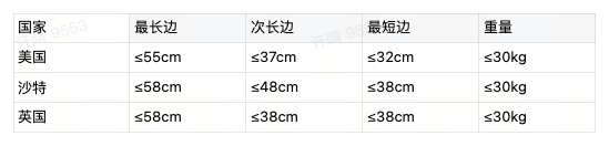 玩具类目包装规范-第2张图片